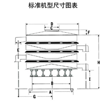 1800型振動(dòng)篩一般結(jié)構(gòu)圖與尺寸表:D：防塵蓋寬度，C：出料口寬度。A：底座寬度E：出料口之間距離H：振動(dòng)篩總高度。