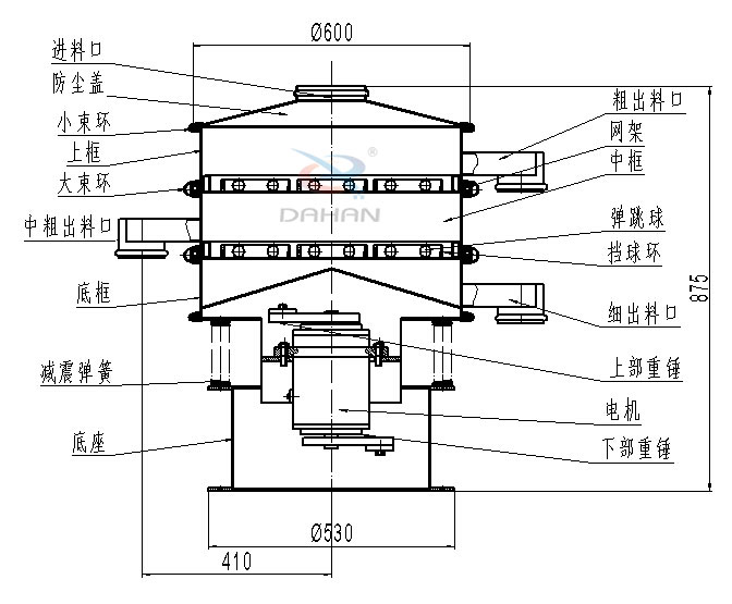 碳鋼振動篩內(nèi)部結(jié)構(gòu)圖：進料口，防塵蓋，小束環(huán)，中束環(huán)，減震，彈簧，底座，粗出口，網(wǎng)架，中框，彈跳球，擋球環(huán)，細出料口，上部重錘，電機，下部重錘等。