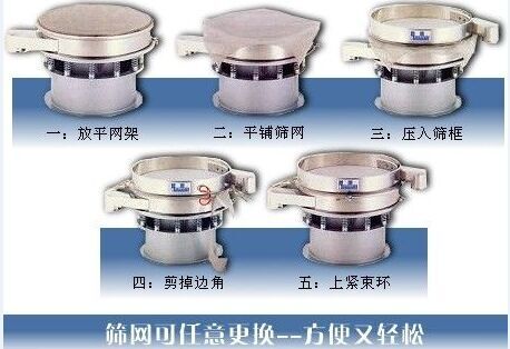 1500型振動篩換網(wǎng)圖示：一：方平網(wǎng)架。二：平鋪篩網(wǎng)。三：壓入篩框 四：剪掉邊角。五：上束環(huán)。