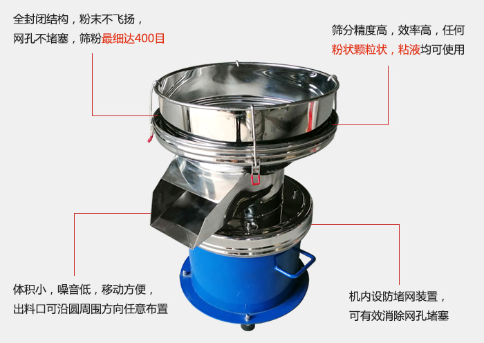 450過濾篩機(jī)的主要特點(diǎn)：全封閉結(jié)構(gòu)，粉末不飛揚(yáng)，網(wǎng)眼不堵塞，篩分細(xì)可達(dá)400目。篩分精度高，效率高，任何粉狀顆粒狀，粘液類均可使用。體積小噪音低，移動(dòng)方便出料口可沿圓周方向任意布置，機(jī)內(nèi)設(shè)防堵網(wǎng)裝置，可有效消除網(wǎng)孔堵塞。