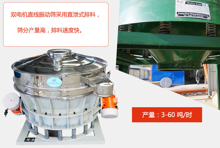 雙電機(jī)直線振動(dòng)篩采用直泄式排料，篩分產(chǎn)量高，排料速度快。