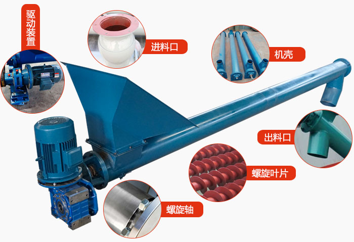 螺旋輸送機(jī)結(jié)構(gòu)：吊瓦，進(jìn)料口，電機(jī)減速機(jī)，進(jìn)料口，蓋板等