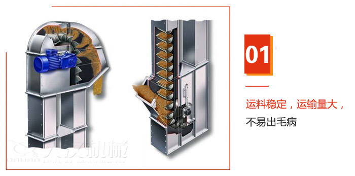 TD型斗式提升機(jī)運(yùn)料穩(wěn)定，運(yùn)輸量大，不易出毛病