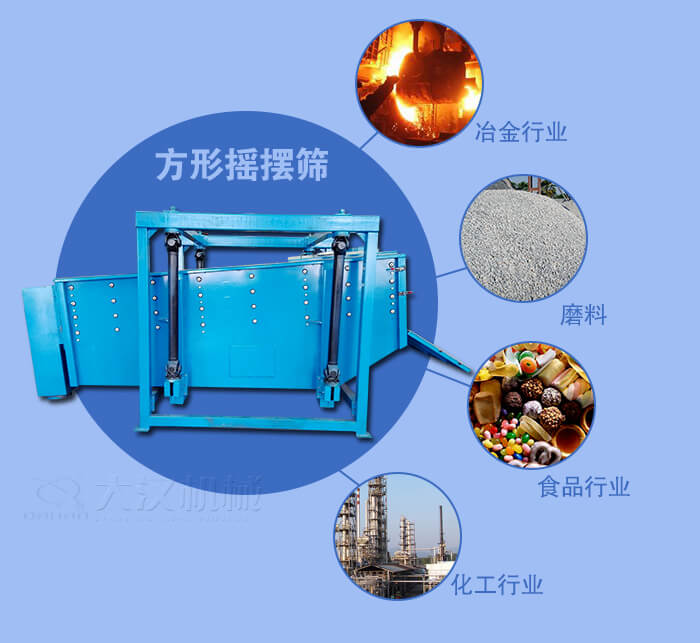 方形搖擺篩適用于冶金，磨料，食品，化工等行業(yè)