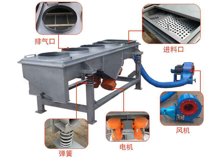  降溫直線振動(dòng)篩結(jié)構(gòu)：篩網(wǎng)，篩框，篩箱，振動(dòng)電機(jī)，減振彈簧。