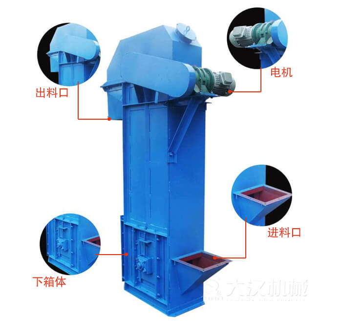 TD型斗式提升機(jī)：進(jìn)料口，電機(jī)，出料展示圖
