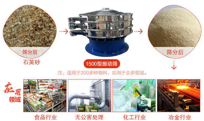 1500型振動篩使用的行業(yè):化工行業(yè)：樹脂，涂料，工業(yè)藥品，化妝品，油漆，中藥粉等。食品行業(yè)：糖粉，淀粉，食鹽，米粉，奶粉，豆?jié){，蛋白粉。金屬，冶金礦業(yè)：鉬粉，鋁粉，銅粉，礦石，合金粉，焊條粉等。公害處理：廢油，廢水，助劑等。