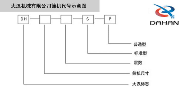 旋振篩型號(hào)示意圖大漢機(jī)械有限公司篩機(jī)代號(hào)示意圖：DH：大漢標(biāo)志。S：標(biāo)準(zhǔn)型P：普通型。